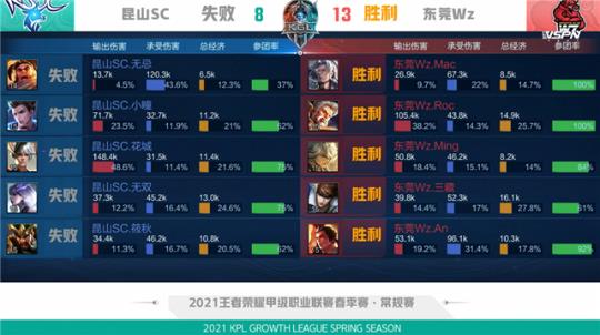 对阵掘金和 对阵掘金和